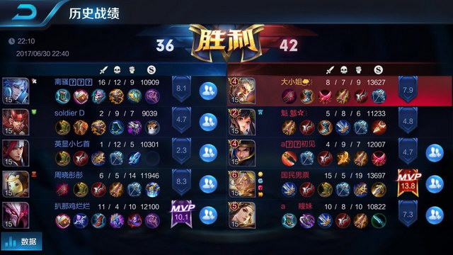 读明星球员 读明星球员