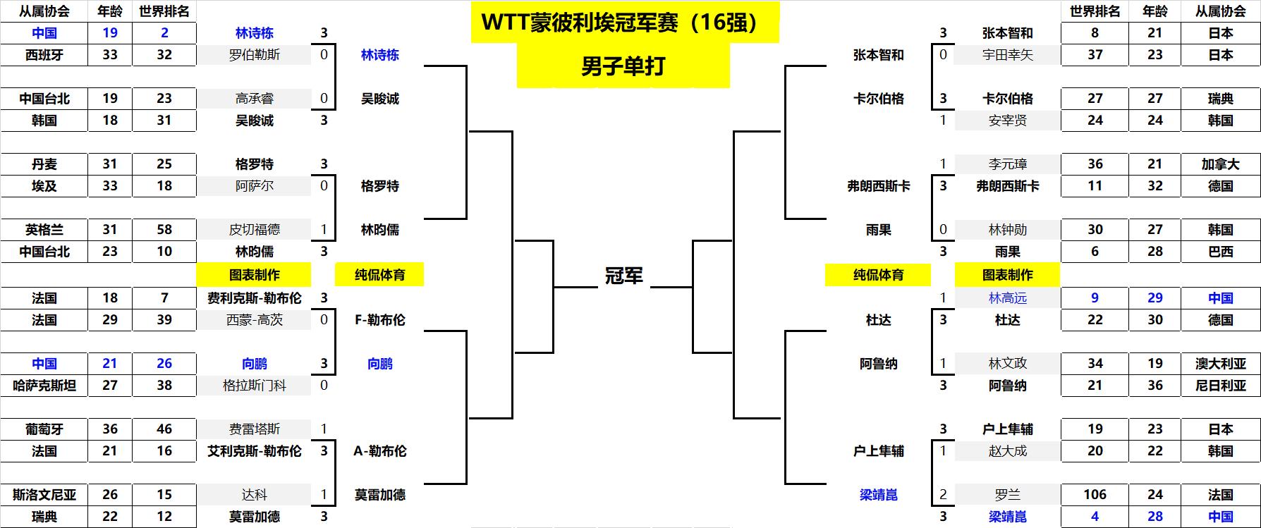 成为这家西 成为这家西